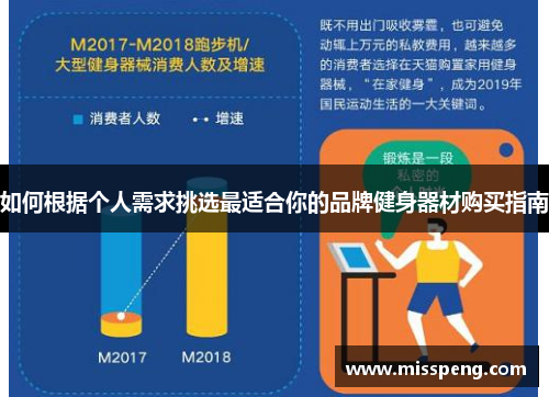 如何根据个人需求挑选最适合你的品牌健身器材购买指南