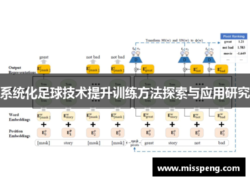 系统化足球技术提升训练方法探索与应用研究