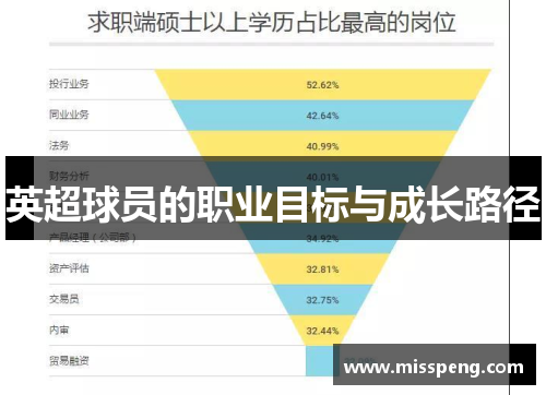 英超球员的职业目标与成长路径